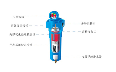 壓縮空氣過濾器