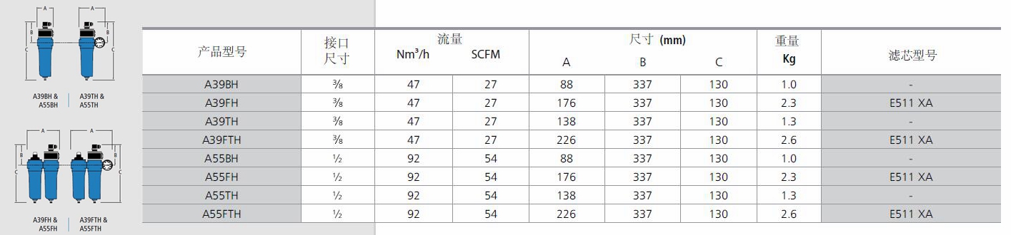 A39BH A39FH A39TH A39FTH A55BH A55FH A55TH A55FTH8種型號(hào)WALKER壓縮空氣加熱器