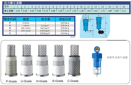 SRB空壓機(jī)過濾器的過濾精度