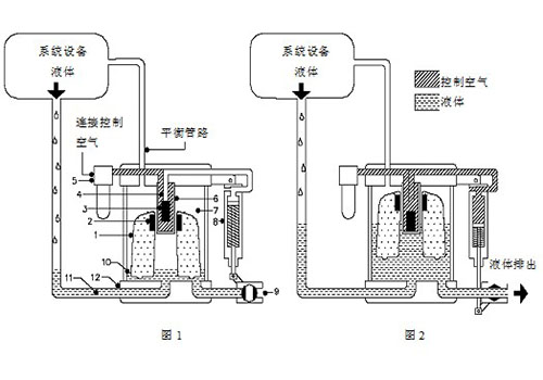 防爆自動排水器