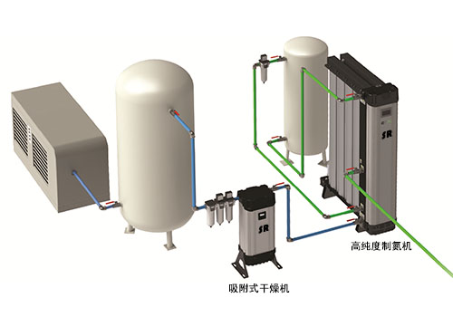 高純度制氮機(jī)工作示意圖