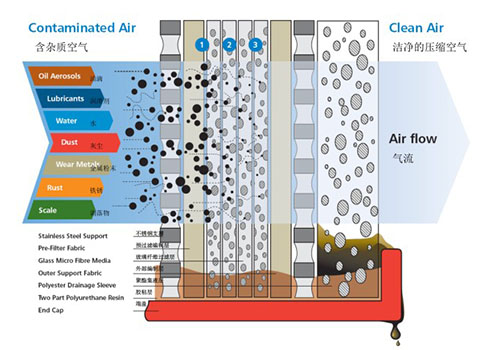 濾芯工作原理