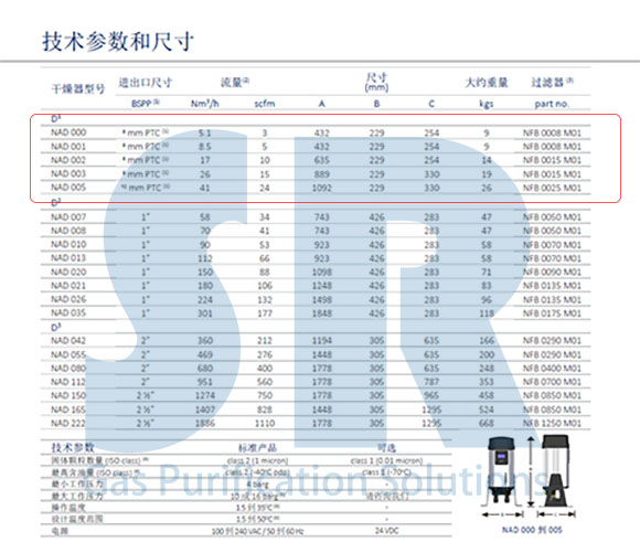 英國小型模塊干燥機(jī)技術(shù)參數(shù)和尺寸表