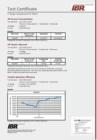 WALKER FILTRATION過濾器的第三方檢測報告
