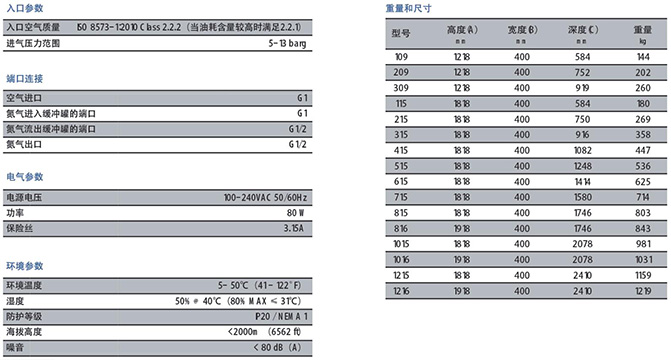 SR品牌NG系列模塊制氮機參數(shù)