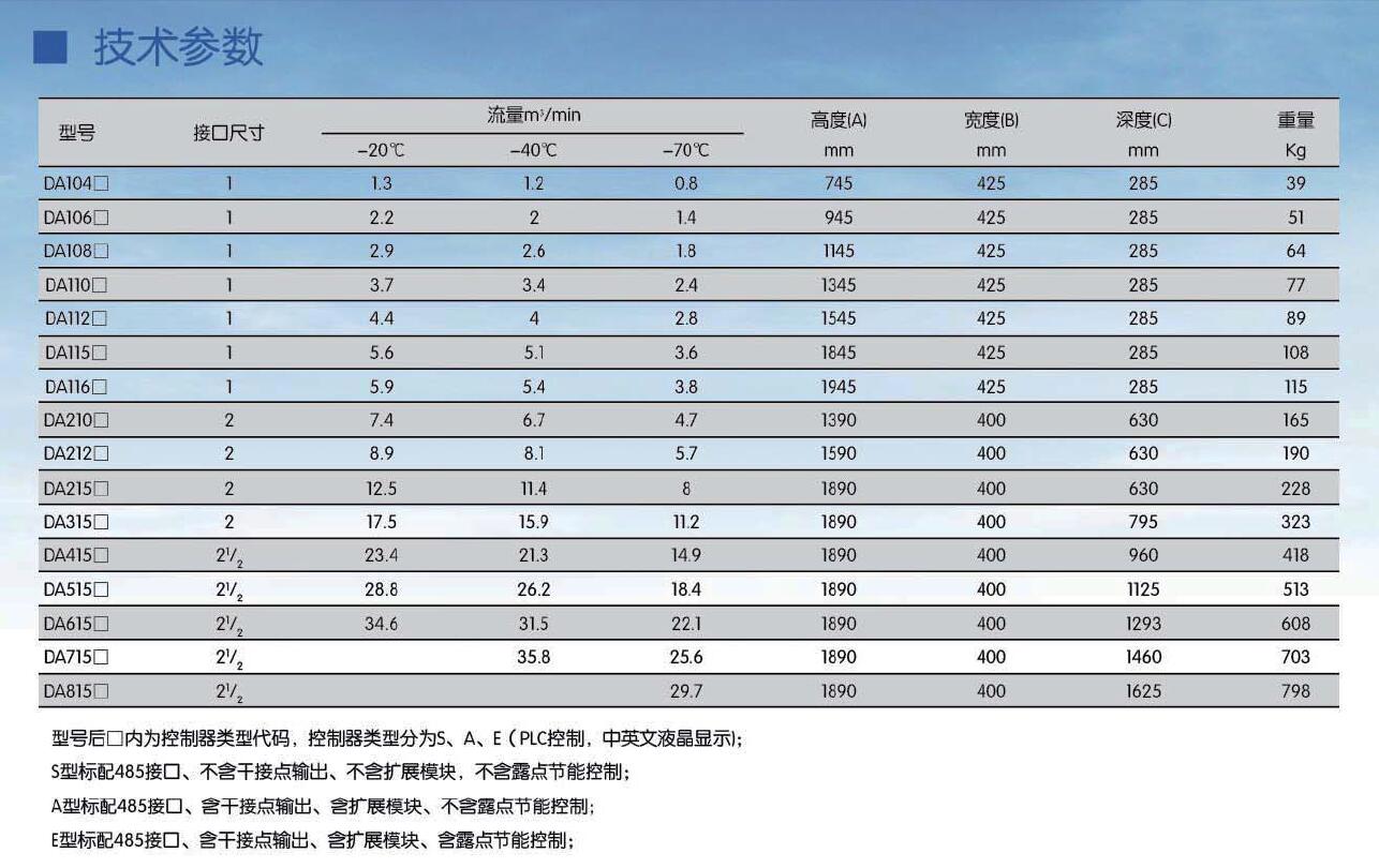 DA系列國(guó)產(chǎn)吸干機(jī)型號(hào)表