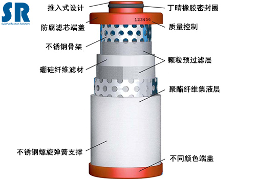 空氣濾芯