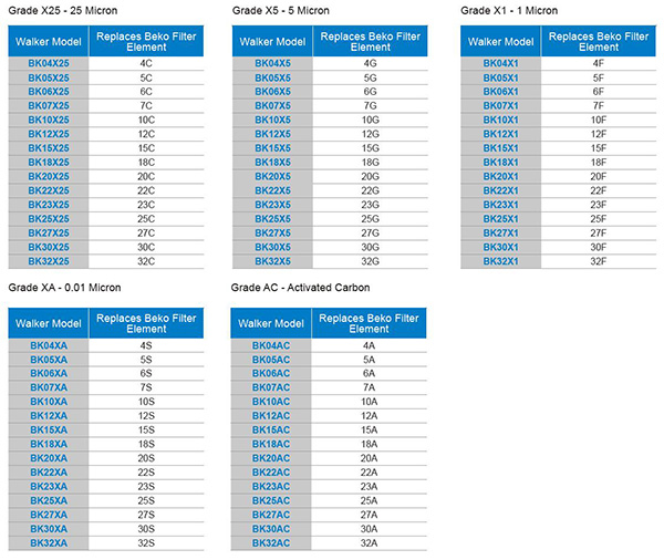 WALKER生產(chǎn)的替代濾芯BK06X1型號對照
