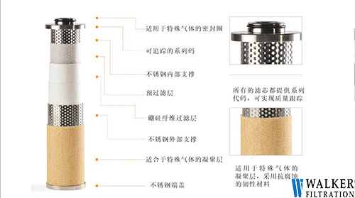 SR不銹鋼氫氣過濾器濾芯剖面圖